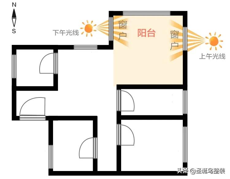 为什么不建议买朝北的房子,朝北的房子为什么不要买