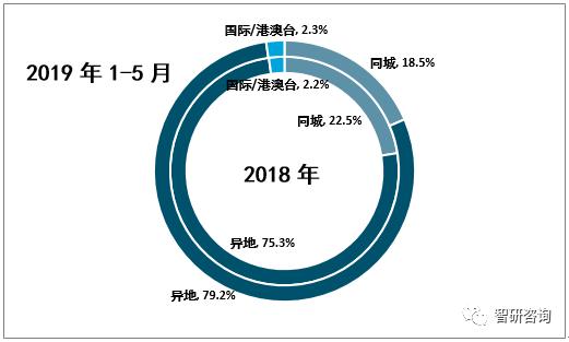 快递单票价格最新行情,电商最便宜快递一单多少钱