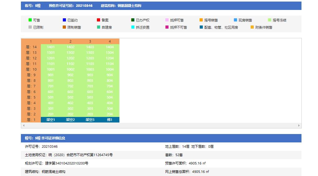 合肥房产摇号分析,合肥摇号登记查看房价
