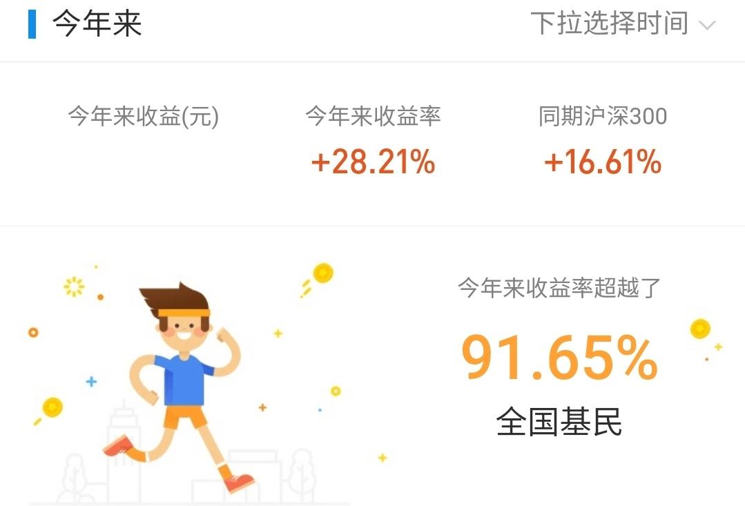 分批建仓和分批止盈,分批建仓止盈策略