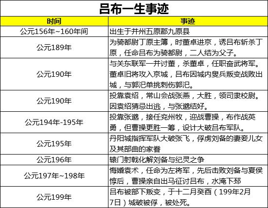 新三国演义吕布有多厉害,新版三国吕布真实实力