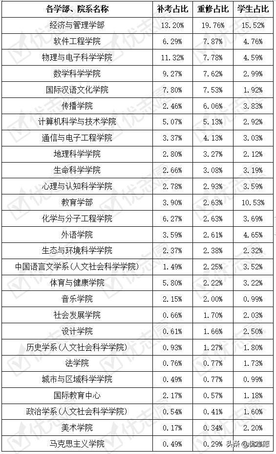 华东师范大学通信与电子信息学院,华东师范大学电子与通信工程