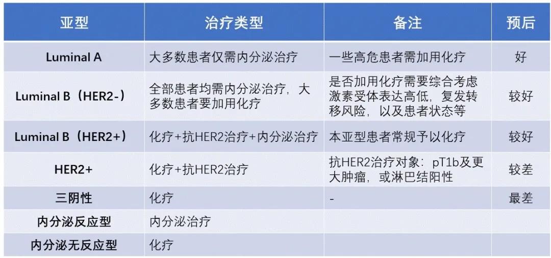 内分泌治疗可怕么,内分泌治疗从哪一年开始普及的