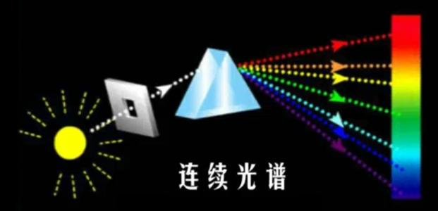 电子轨道数与周期关系,电子和离子运行轨迹