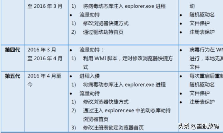系统有激活码怎么激活,系统提示激活windows怎么解决