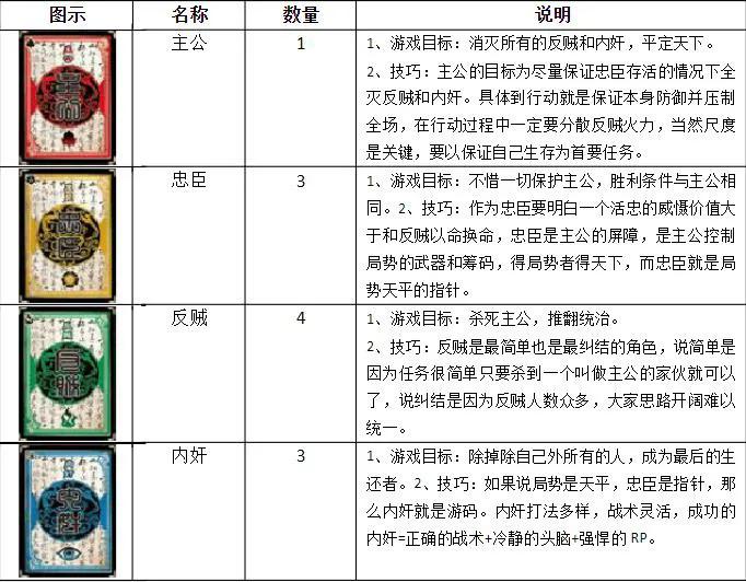 三国杀标准包卡牌一览表,三国杀卡牌在哪里买便宜点