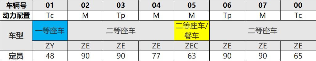 复兴号运营最新消息,新款复兴号上线运行