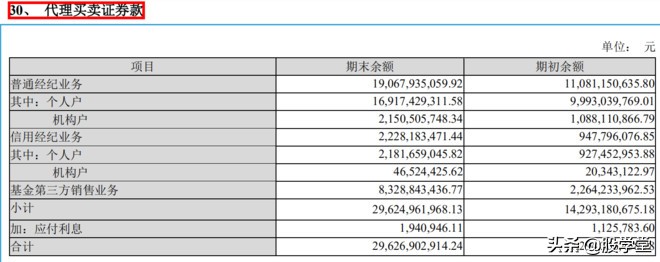 互联网券商有哪家公司是龙头,互联网金融券商龙头