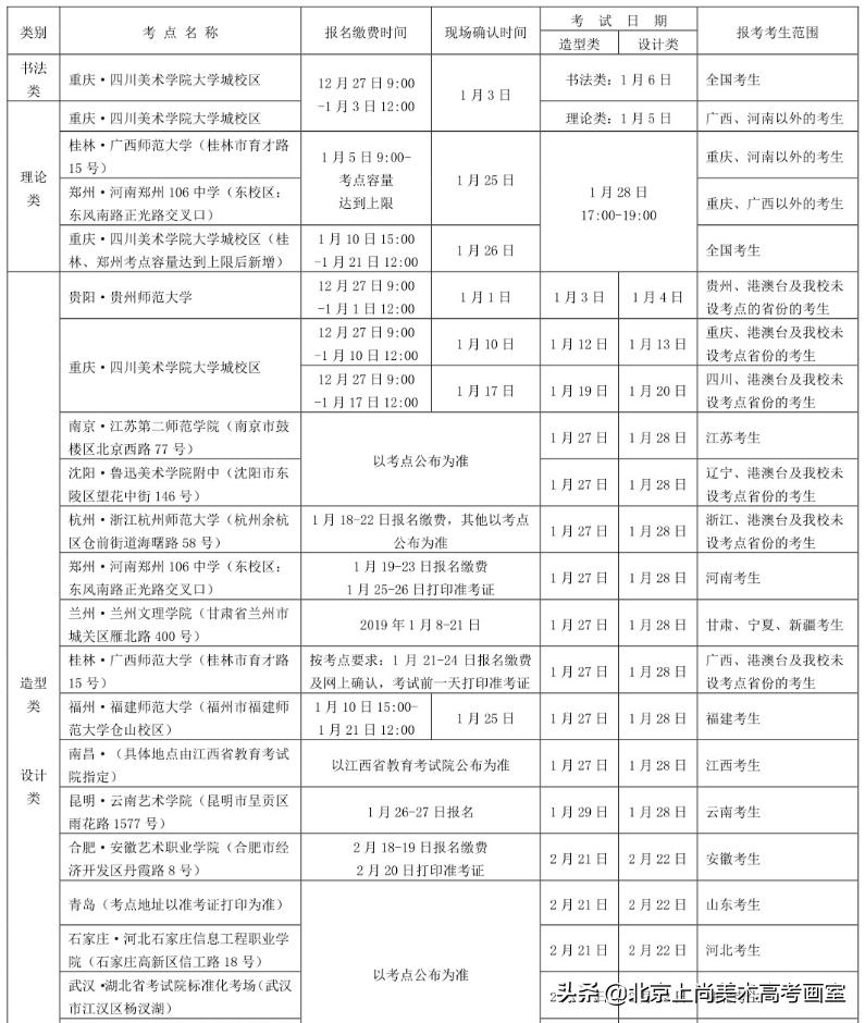 四川美术学院2019年江西录取人数,四川美术学院的招生标准和要求