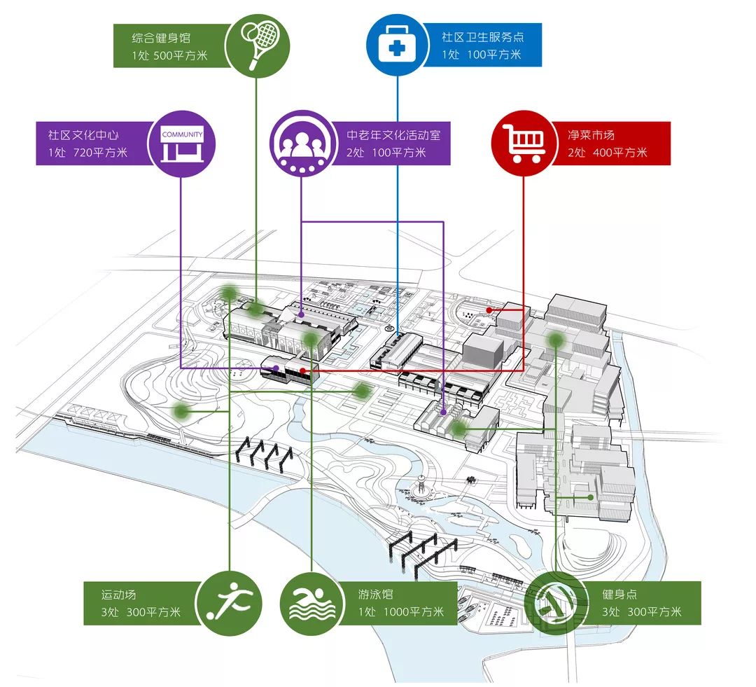 上海城市设计挑战赛排行榜,上海设计大赛项目