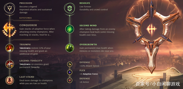 英雄联盟难度最高英雄排行,英雄联盟顶级射手英雄排名