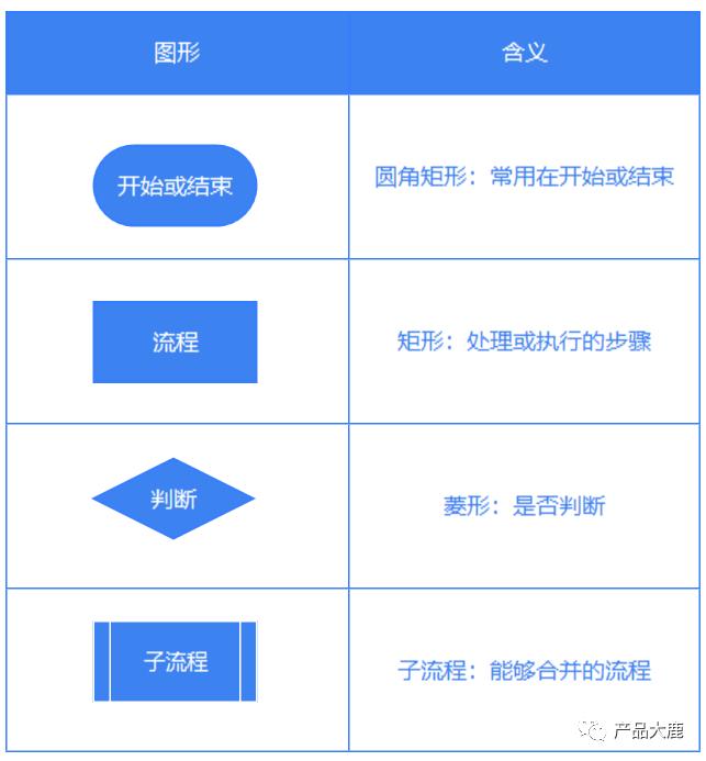 跨职能流程图怎么画,怎样画流程图最简单