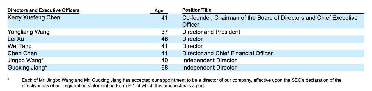 解读爱回收招股书：京东持股最多，80后创始人毕业于复旦大学
