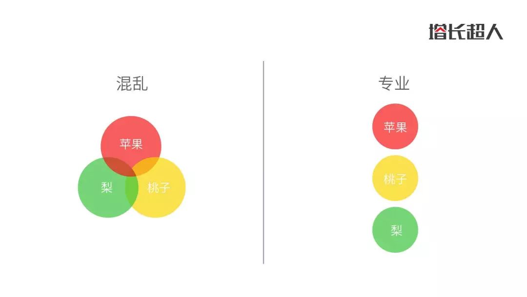思维课第一节,第一节课全脑识字的话术