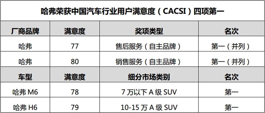 长城皮卡最新处理了什么,长城皮卡召回