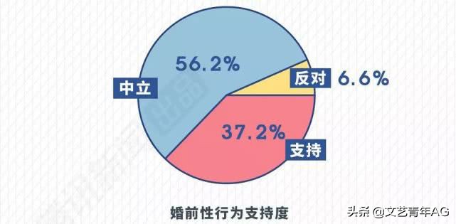 行为主义的当下发展,行为主义现状