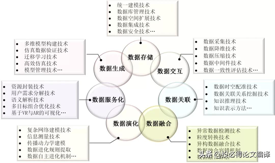 数字孪生数据资源,数字孪生技术期刊