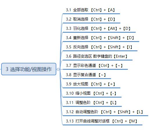 ps基础知识思维导图,如何学好ps思维导图教程