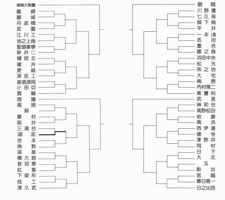 灌篮高手的训练,灌篮高手训练的过程