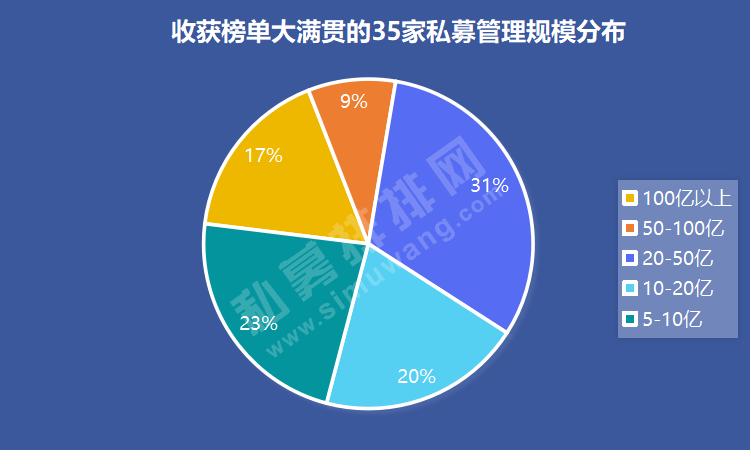 深圳再出大黑马，冠军花落深杭，国内最厉害私募都是谁？
