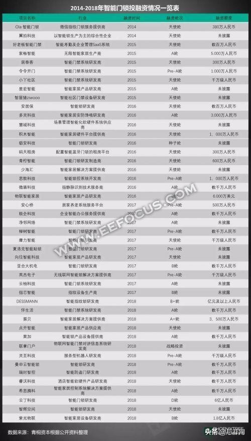 智能锁的惊世骗局,智能门锁内幕揭秘