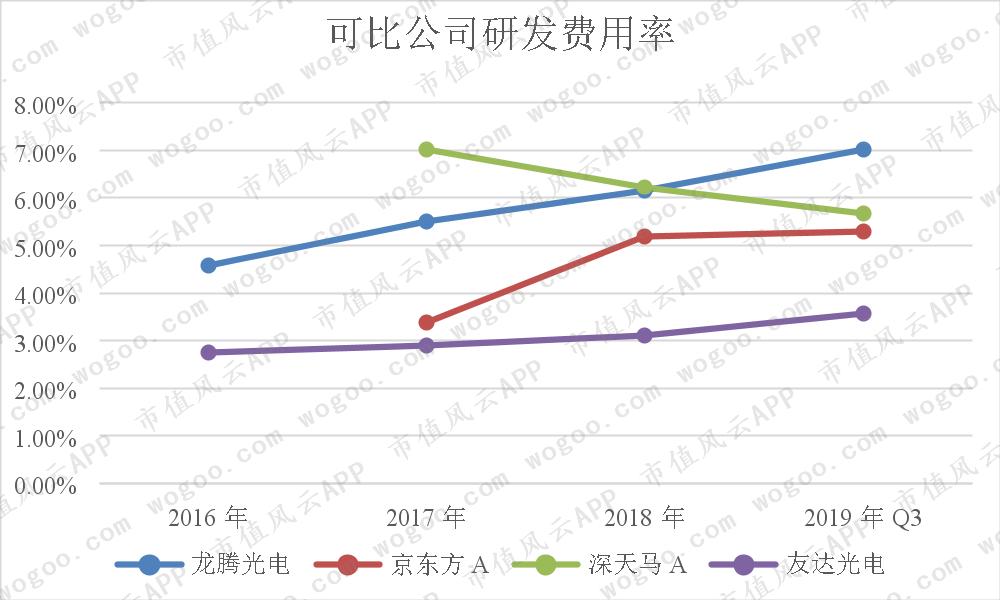 龙腾光电季度业绩,龙腾光电上涨