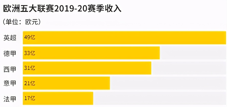 苏宁连丢英超意甲只是冰山一角，版权贬值的职业足球该怎样生存？