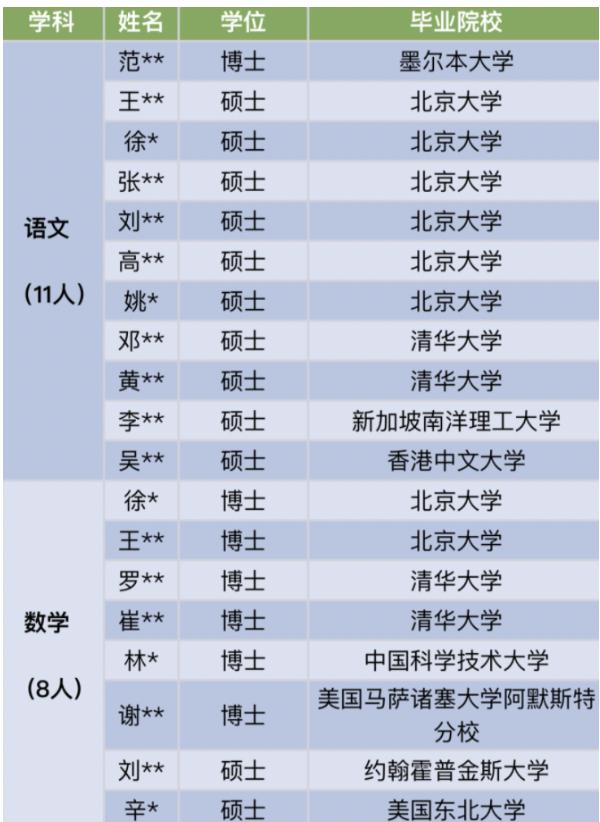 “我堂堂宾大毕业高材生,回国后竟然天天做Excel表”