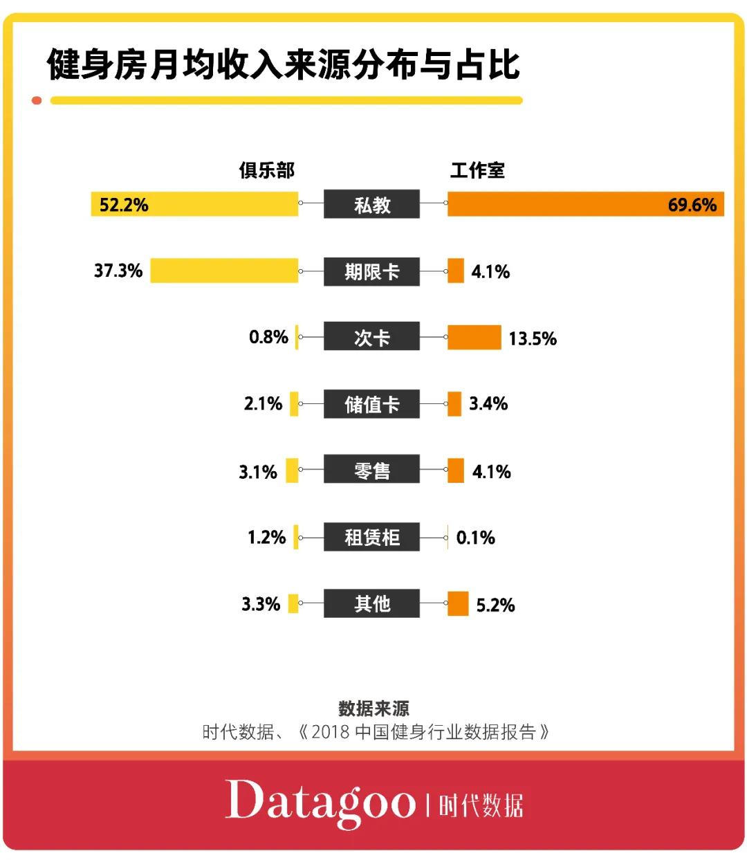 多少人去健身房办卡就不去了,为什么很多人办了健身卡不去了