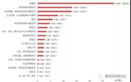 首都经济贸易大学怎么样？考研好考吗？