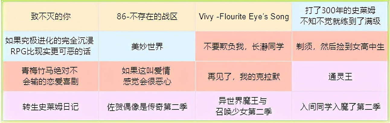 2023新番剧推荐,2023年新番汇总