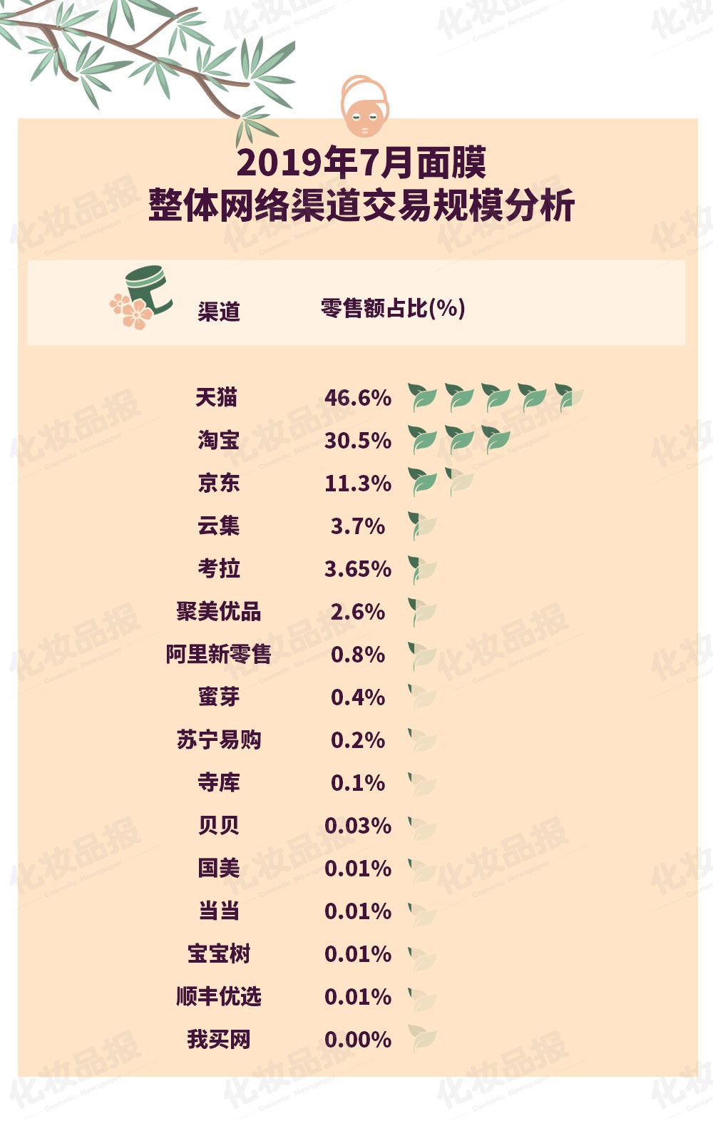 wis和珀莱雅面膜哪个适合敏感肌,珀莱雅安瓶面膜和wis面膜哪个好用