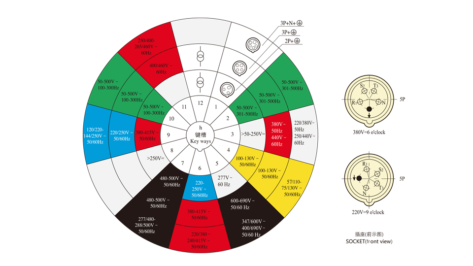 工业插头插座怎么选,工业插头插座常见问题