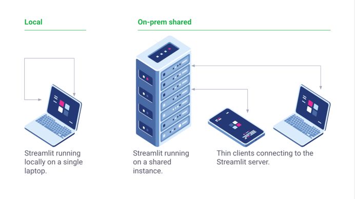 streamlit可以做深度学习吗,机器学习应用工程师