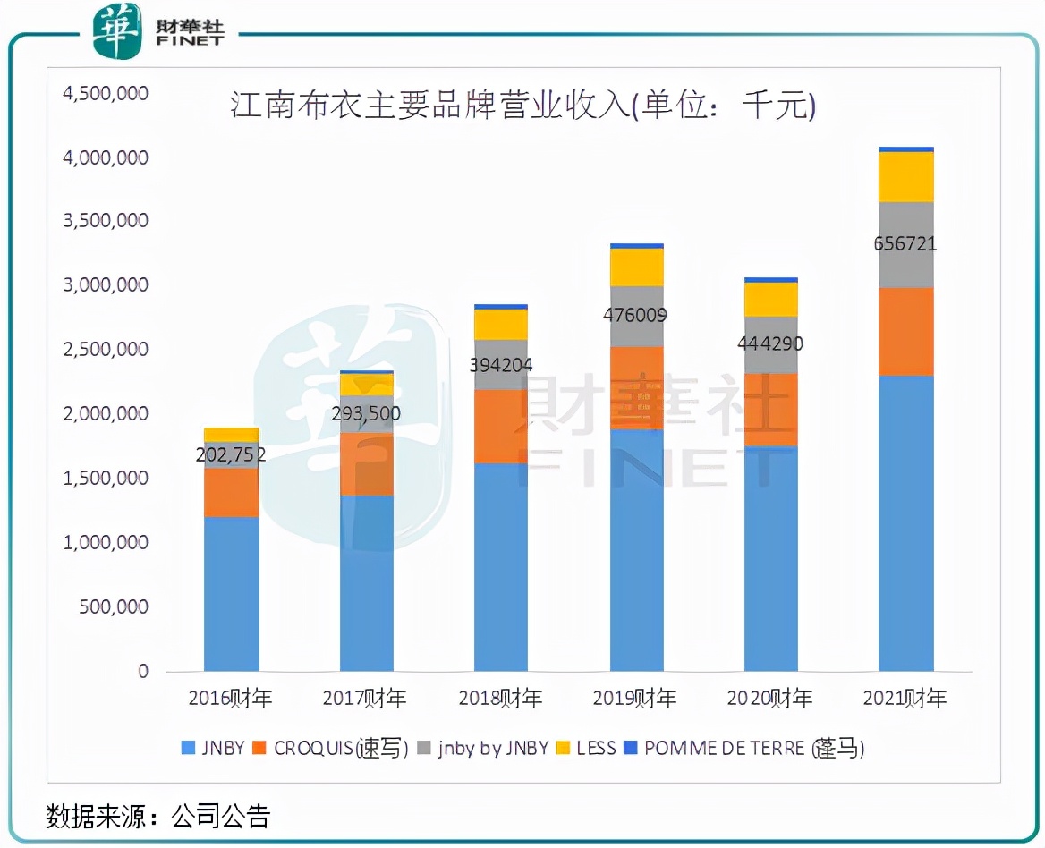 江南布衣集团最新消息,江南布衣最新发展趋势
