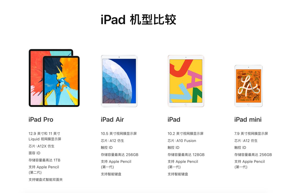 双十二ipadair3价格,买二手ipadair3要注意哪些问题