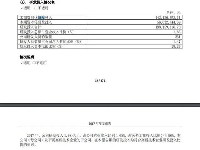 哈药投资保健品,哈药集团美国保健品