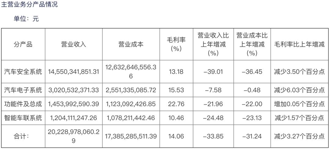 亏损资金链断了,均胜亏损资金链告急
