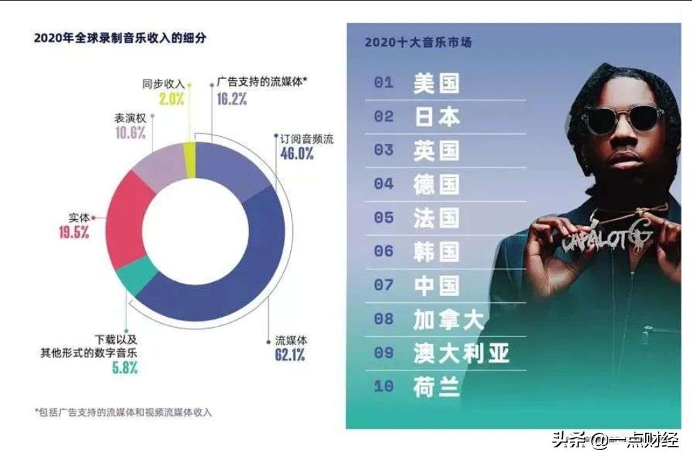 网易云音乐ipo,网易云音乐ipo的关键问题