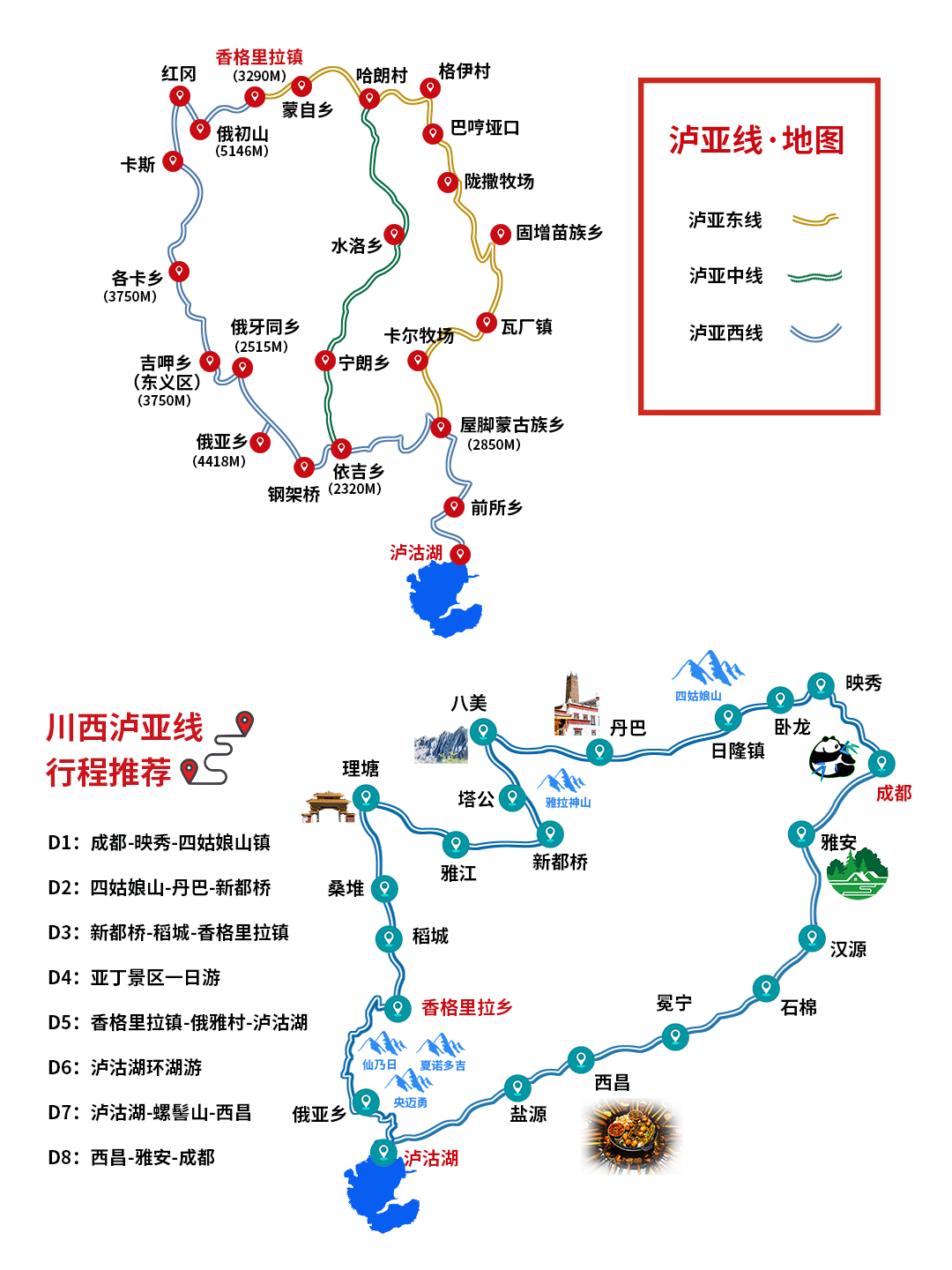 泸亚线穿越攻略,俄亚线和泸亚线