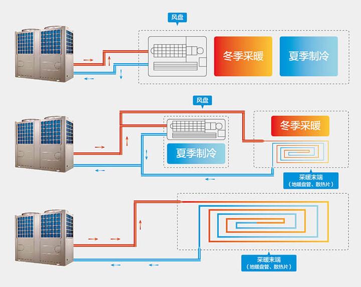 辽宁煤改电空气能热泵取暖效果,煤改电空气热源泵制冷效果