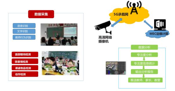 5g工业网关应用案例,5g应用案例100例