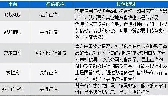 借呗花呗白条影响买房贷款吗,经常使用借呗花呗有什么影响