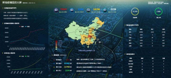 疫情地图怎么做，用这个工具在地图上玩出了花