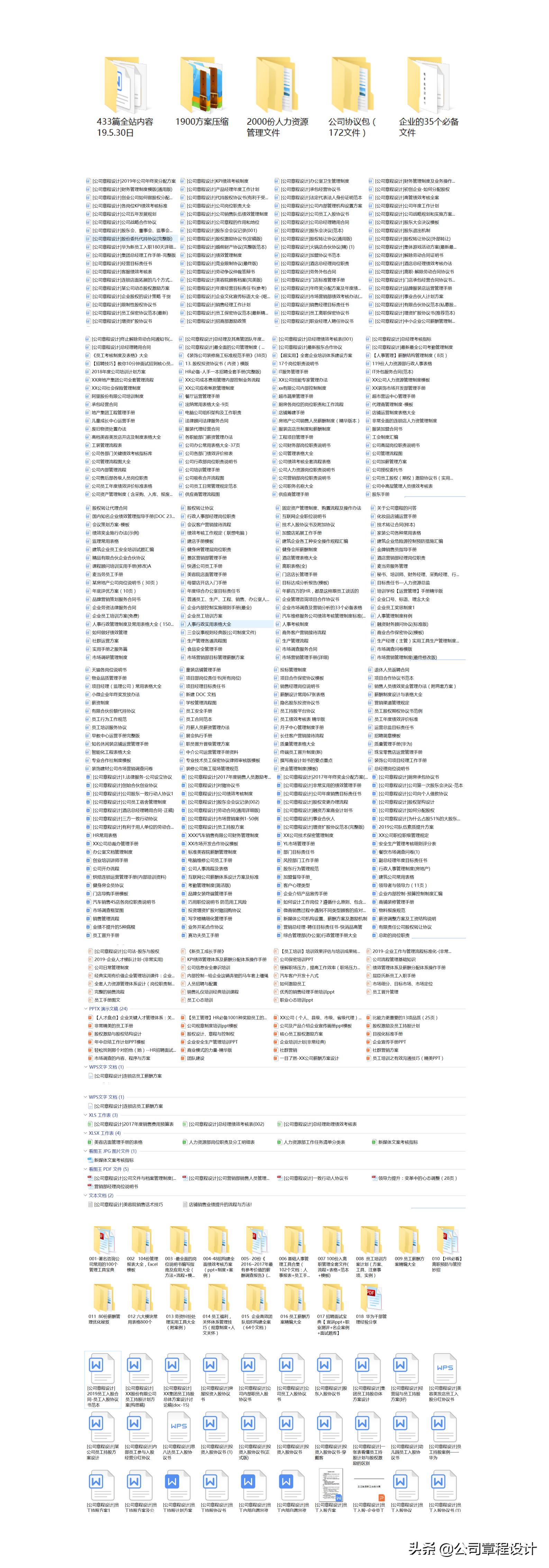 管理体系组织架构及职能分配,公司组织架构及部门职责