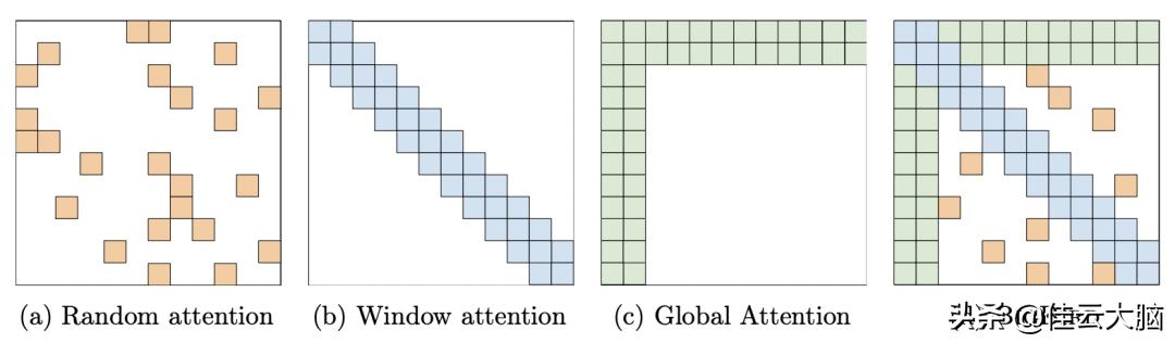 打破BERT天花板：11种花式炼丹术刷爆NLP分类SOTA