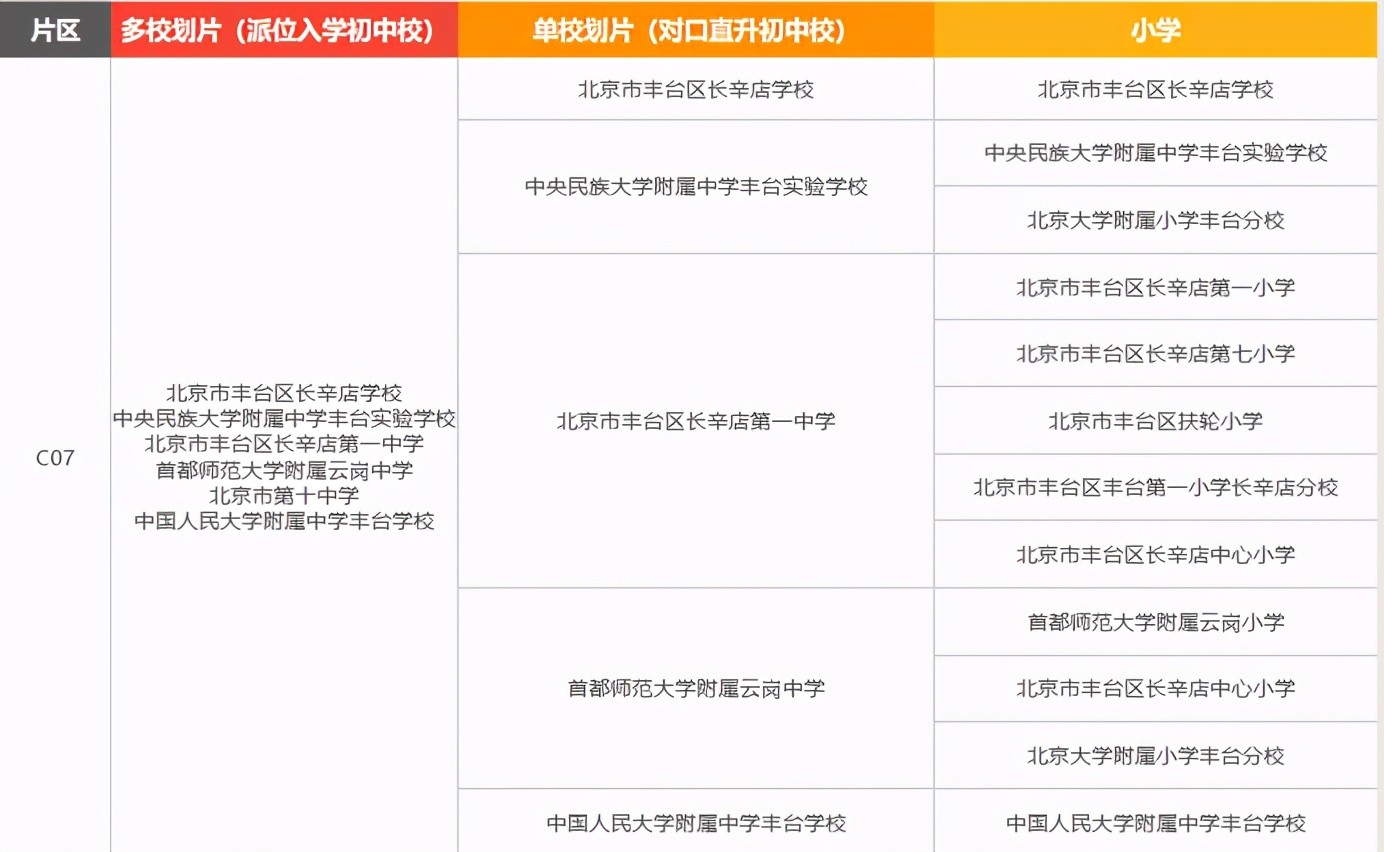 丰台小升初政策四证,丰台小升初统测排名