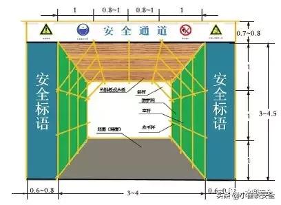 工地护栏怎么设置,工地防护栏杆怎么增加安全措施