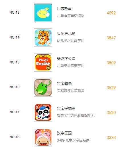 手机教育软件排名,教育培训类app排名