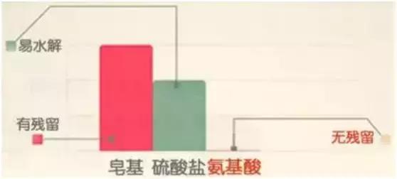 不止于清洁,不止于修护水